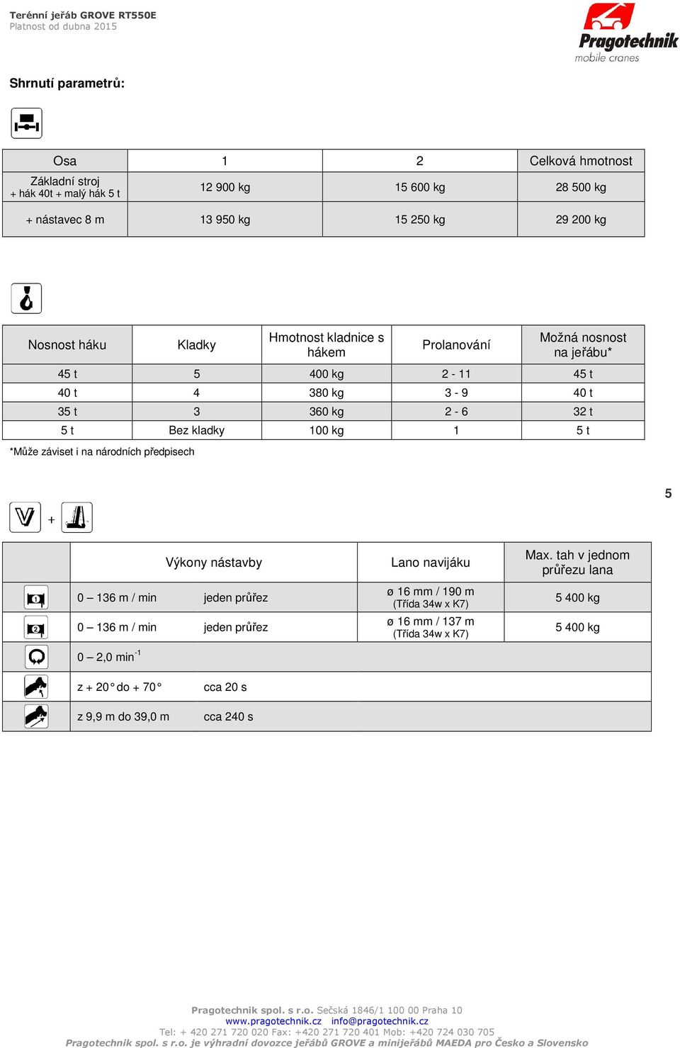 Bez kladky 100 kg 1 5 t *Může záviset i na národních předpisech 5 Výkony nástavby 0 136 m / min jeden průřez 0 136 m / min jeden průřez 0 2,0 min -1 Lano