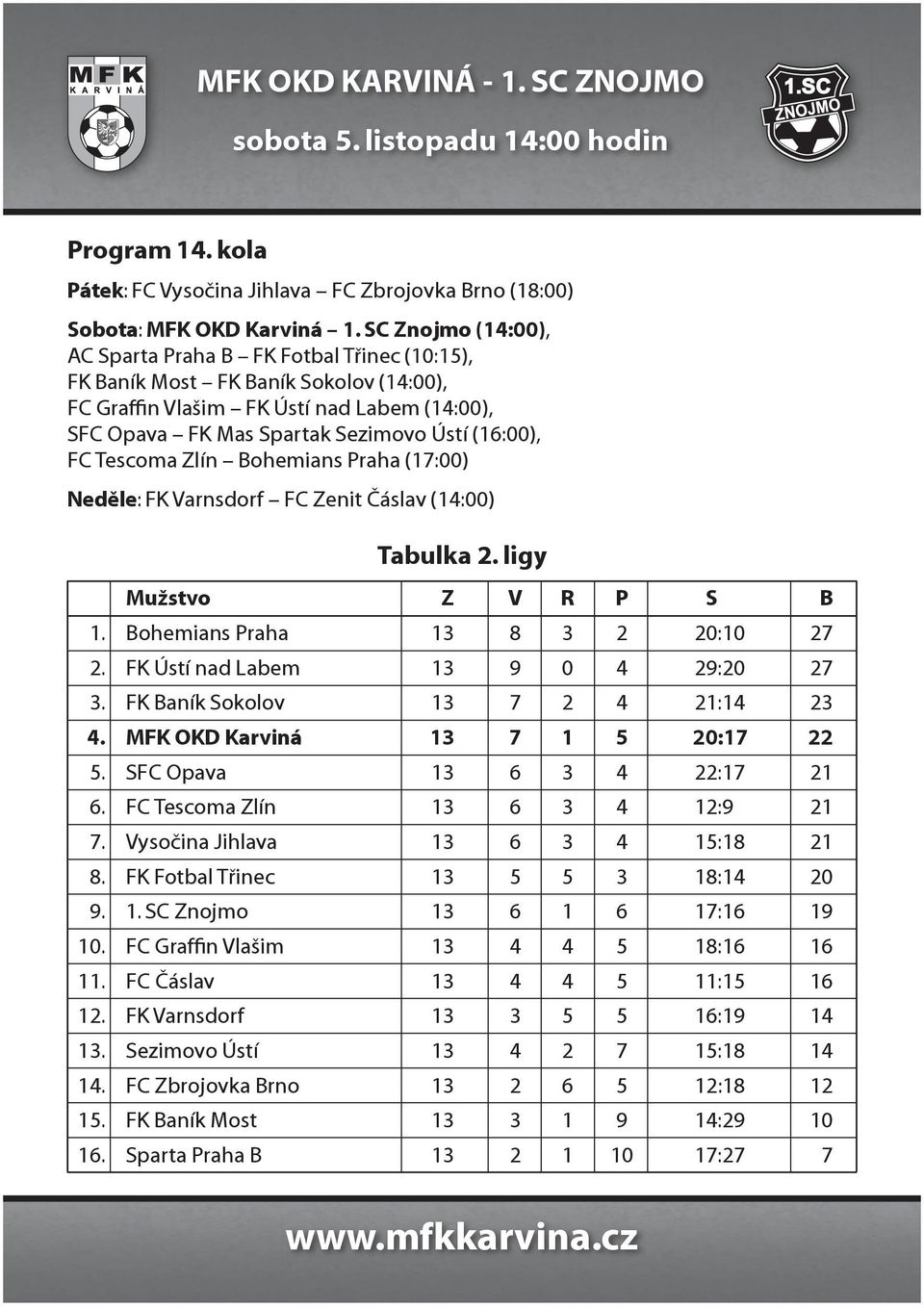 Tescoma Zlín Bohemians Praha (17:00) Neděle: FK Varnsdorf FC Zenit Čáslav (14:00) Tabulka 2. ligy Mužstvo Z V R P S B 1. Bohemians Praha 13 8 3 2 20:10 27 2. FK Ústí nad Labem 13 9 0 4 29:20 27 3.