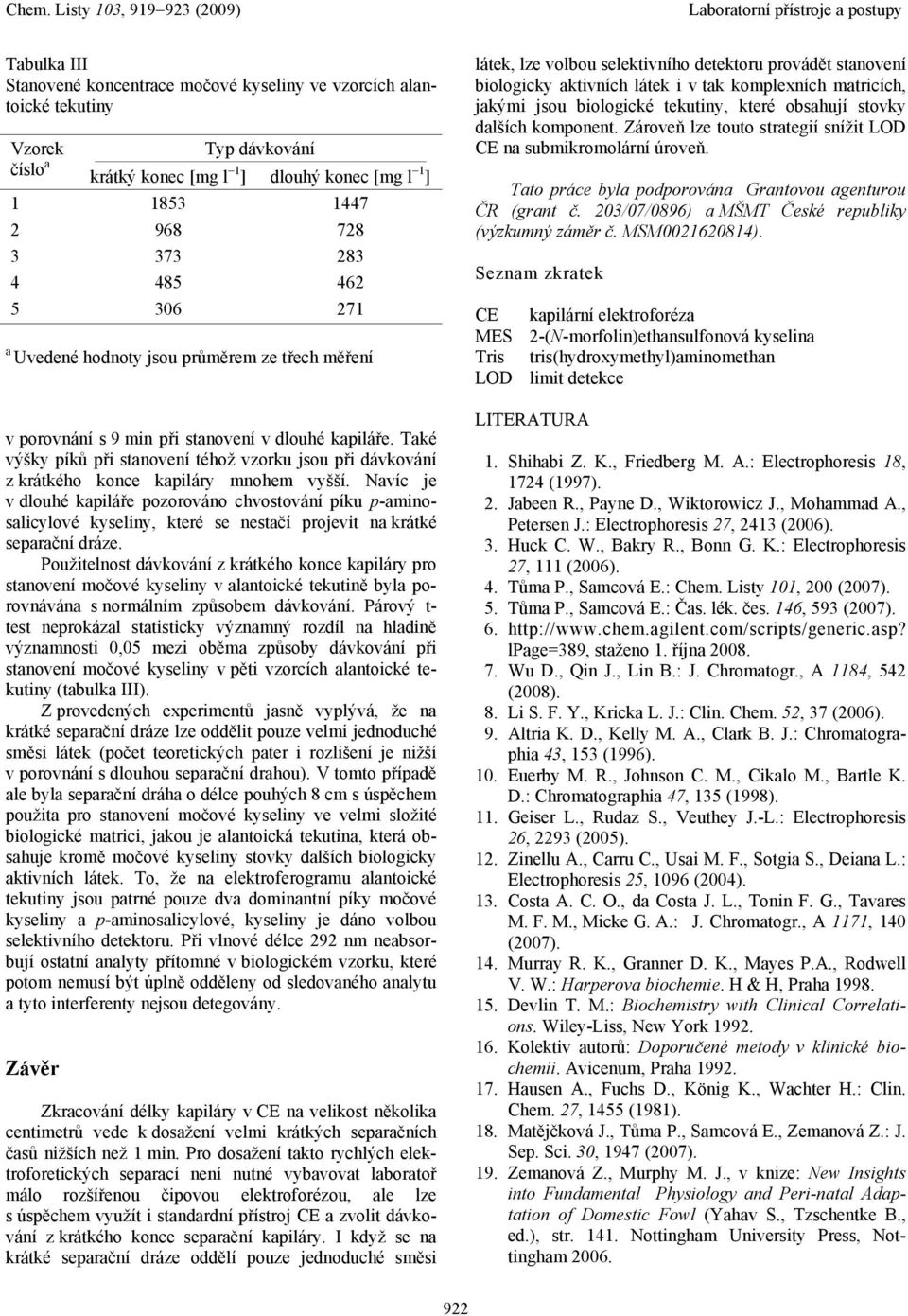 Nvíc je v dlouhé kpiláře pozorováno chvostování píku p-minoslicylové kyseliny, které se nestčí projevit n krátké seprční dráze.