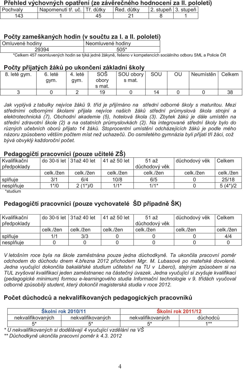 ukončení základní školy 8. leté gym. 6. leté gym. 4. leté gym. SOŠ obory s mat. SOU obory s mat. SOU OU Neumístěn Celkem 3 0 2 19 0 14 0 0 38 Jak vyplývá z tabulky nejvíce žáků 9.