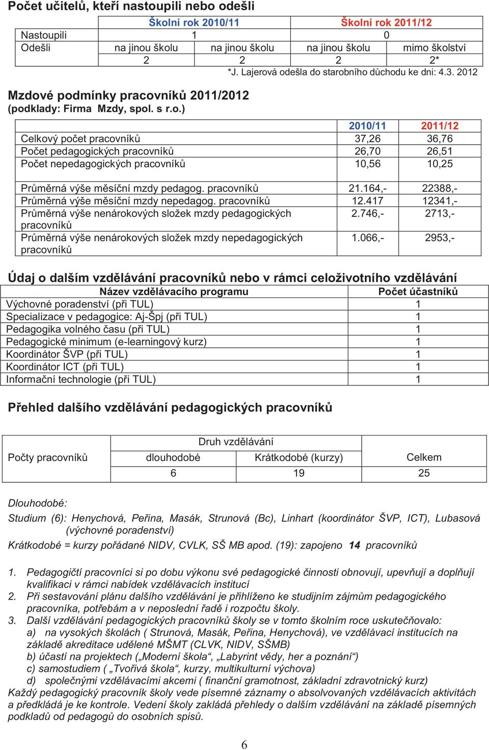 pracovníků 21.164,- 22388,- Průměrná výše měsíční mzdy nepedagog. pracovníků 12.417 12341,- Průměrná výše nenárokových složek mzdy pedagogických 2.