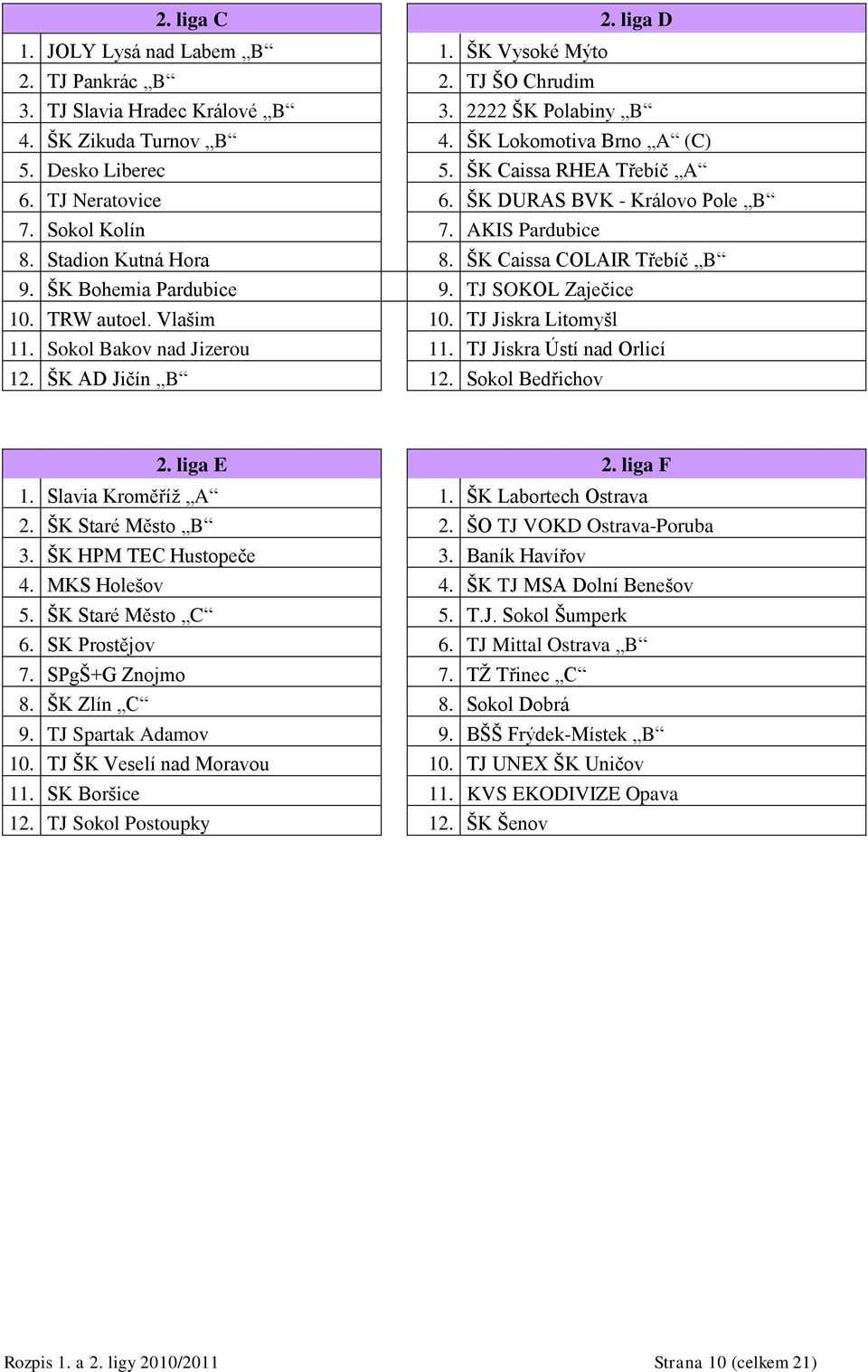 ŠK Bohemia Pardubice 9. TJ SOKOL Zaječice 10. TRW autoel. Vlašim 10. TJ Jiskra Litomyšl 11. Sokol Bakov nad Jizerou 11. TJ Jiskra Ústí nad Orlicí 12. ŠK AD Jičín B 12. Sokol Bedřichov 2. liga E 2.