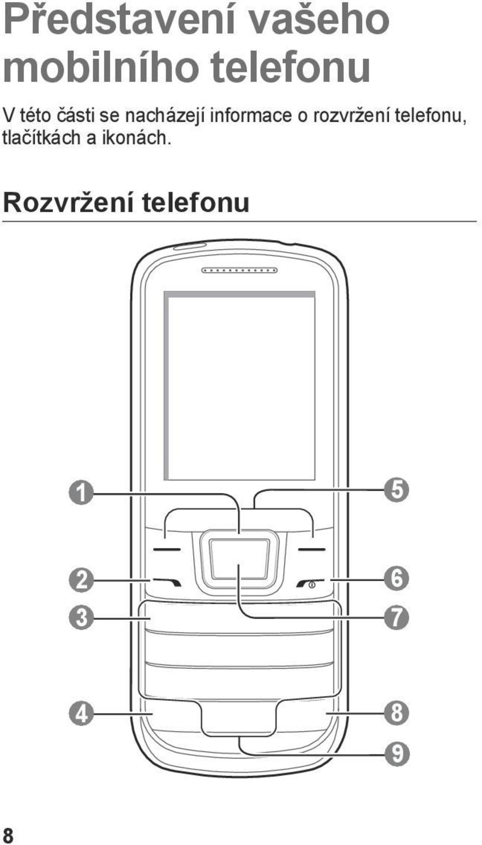 rozvržení telefonu, tlačítkách a