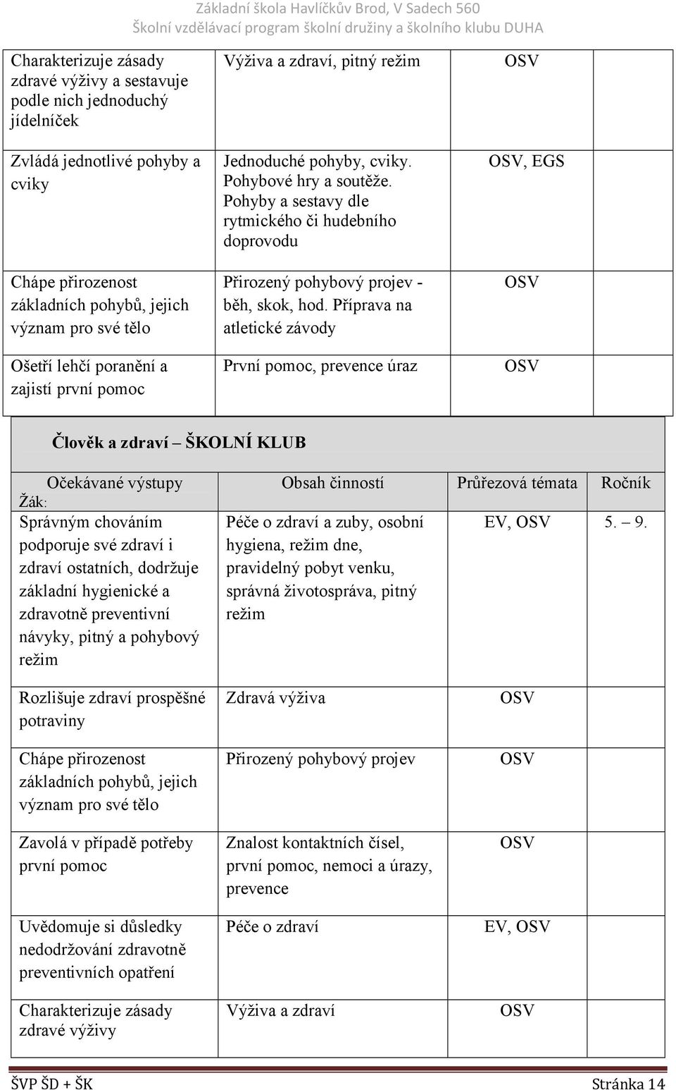 Příprava na atletické závody První pomoc, prevence úraz, EGS Člověk a zdraví ŠKOLNÍ KLUB Správným chováním podporuje své zdraví i zdraví ostatních, dodržuje základní hygienické a zdravotně