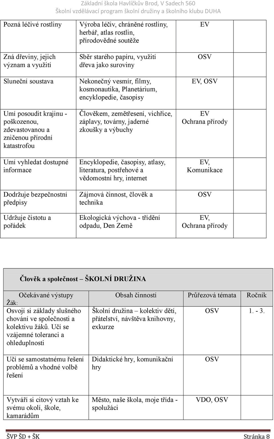 kosmonautika, Planetárium, encyklopedie, časopisy Člověkem, zemětřesení, vichřice, záplavy, továrny, jaderné zkoušky a výbuchy Encyklopedie, časopisy, atlasy, literatura, postřehové a vědomostní hry,