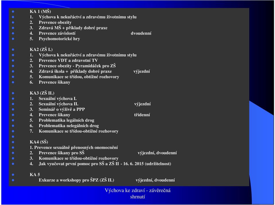 Sexuální výchova II. výjezdní 3. Seminář o výživě a PPP 4. Prevence šikany třídenní 5. Problematika legálních drog 6. Problematika nelegálních drog 7.