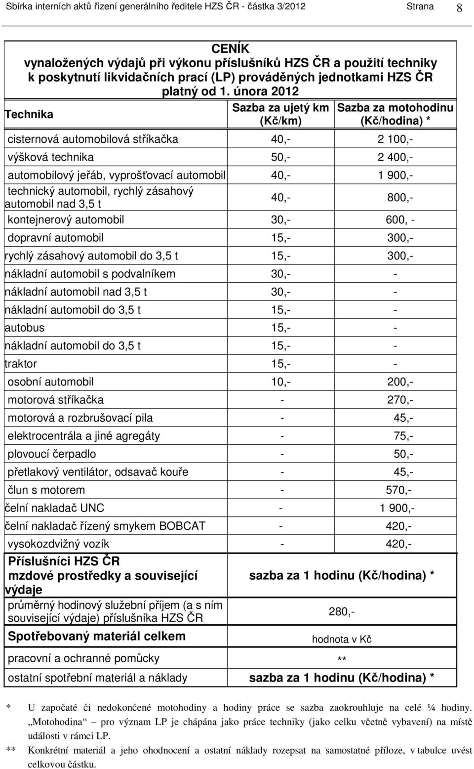 února 202 Technika Sazba za ujetý km (Kč/km) Sazba za motohodinu (Kč/hodina) * cisternová automobilová stříkačka 40,- 2 00,- výšková technika 50,- 2 400,- automobilový jeřáb, vyprošťovací automobil