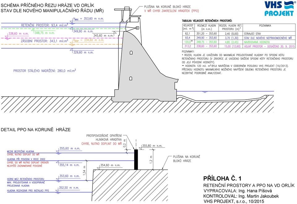 1 RETENČNÍ PROSTORY A PPO NA VD ORLÍK VYPRACOVALA: Ing.