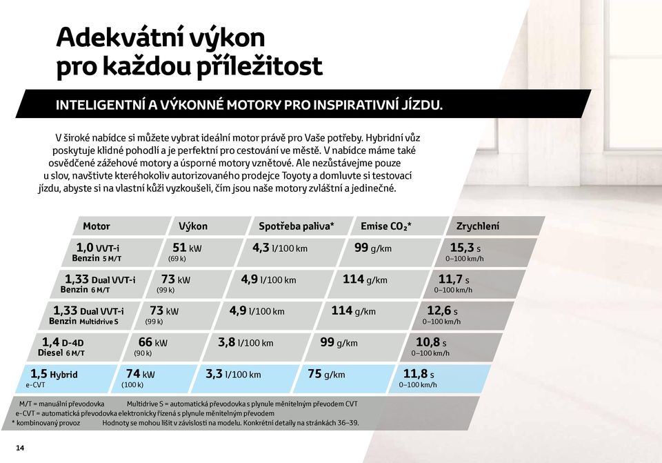 Ale nezůstávejme pouze u slov, navštivte kteréhokoliv autorizovaného prodejce Toyoty a domluvte si testovací jízdu, abyste si na vlastní kůži vyzkoušeli, čím jsou naše motory zvláštní a jedinečné.