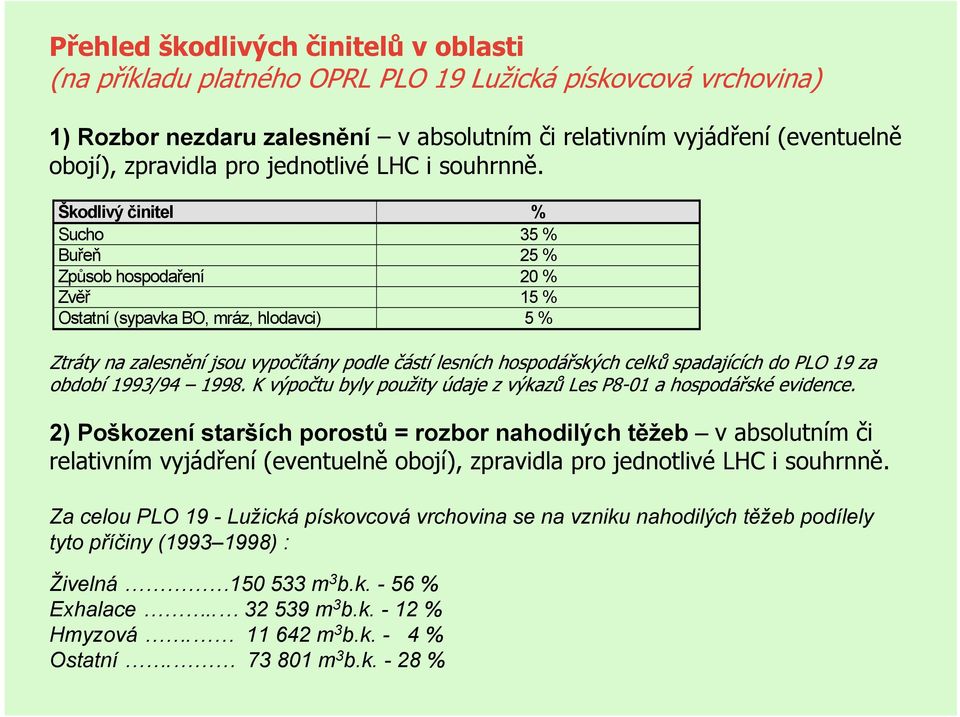 Škodlivý činitel % Sucho 35 % Buřeň 25 % Způsob hospodaření 20 % Zvěř 15 % Ostatní (sypavka BO, mráz, hlodavci) 5 % Ztráty na zalesnění jsou vypočítány podle částí lesních hospodářských celků