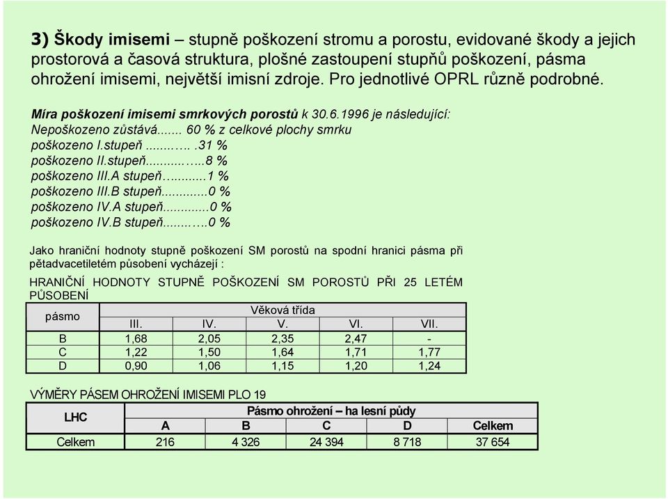 stupeň.....8 % poškozeno III.A stupeň...1 % poškozeno III.B stupeň.