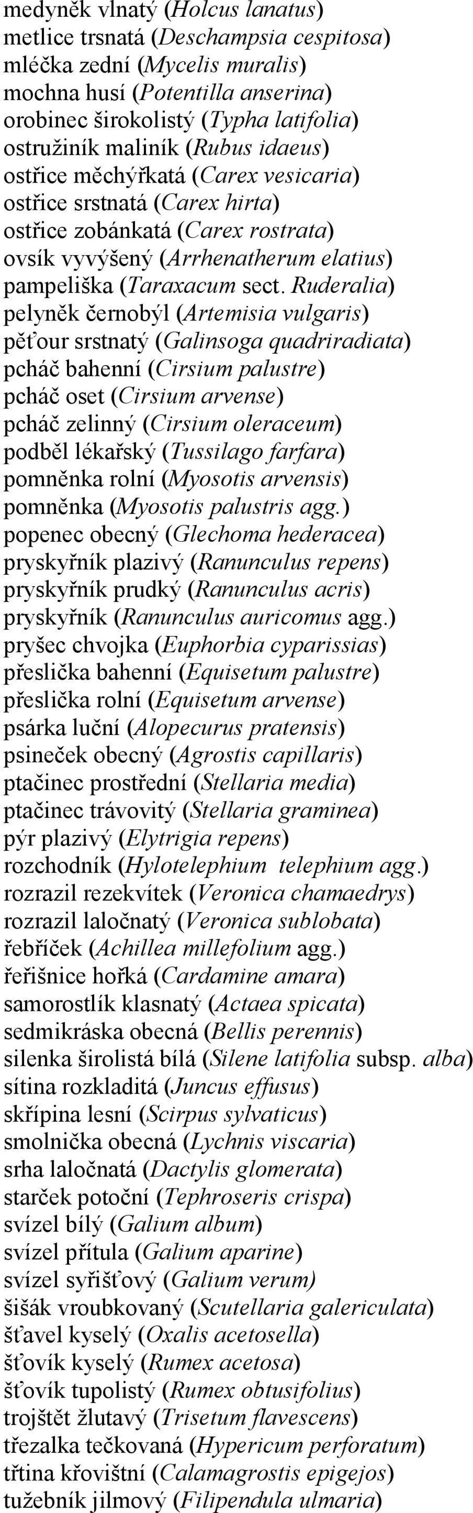 Ruderalia) pelyněk černobýl (Artemisia vulgaris) pěťour srstnatý (Galinsoga quadriradiata) pcháč bahenní (Cirsium palustre) pcháč oset (Cirsium arvense) pcháč zelinný (Cirsium oleraceum) podběl