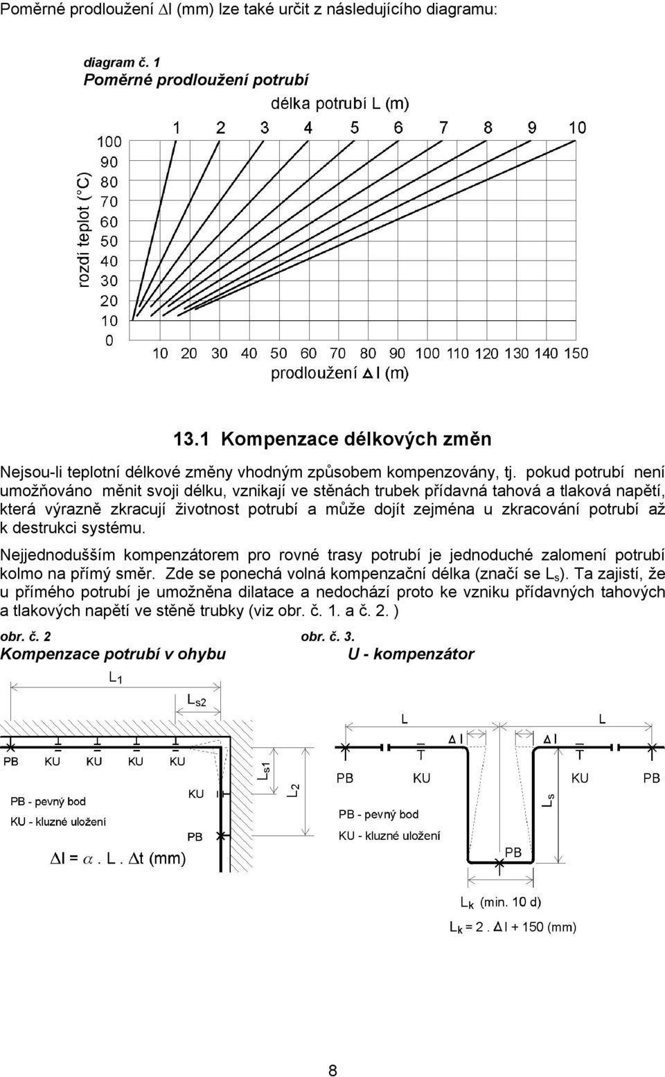 pokud potrubí není umožňováno měnit svoji délku, vznikají ve stěnách trubek přídavná tahová a tlaková napětí, která výrazně zkracují životnost potrubí a může dojít zejména u zkracování potrubí až k