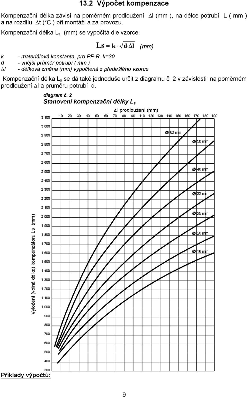 Kompenzační délka L s (mm) se vypočítá dle vzorce: Ls k d l = Δ (mm) k - materiálová konstanta, pro PP-R k=30 d - vnější průměr