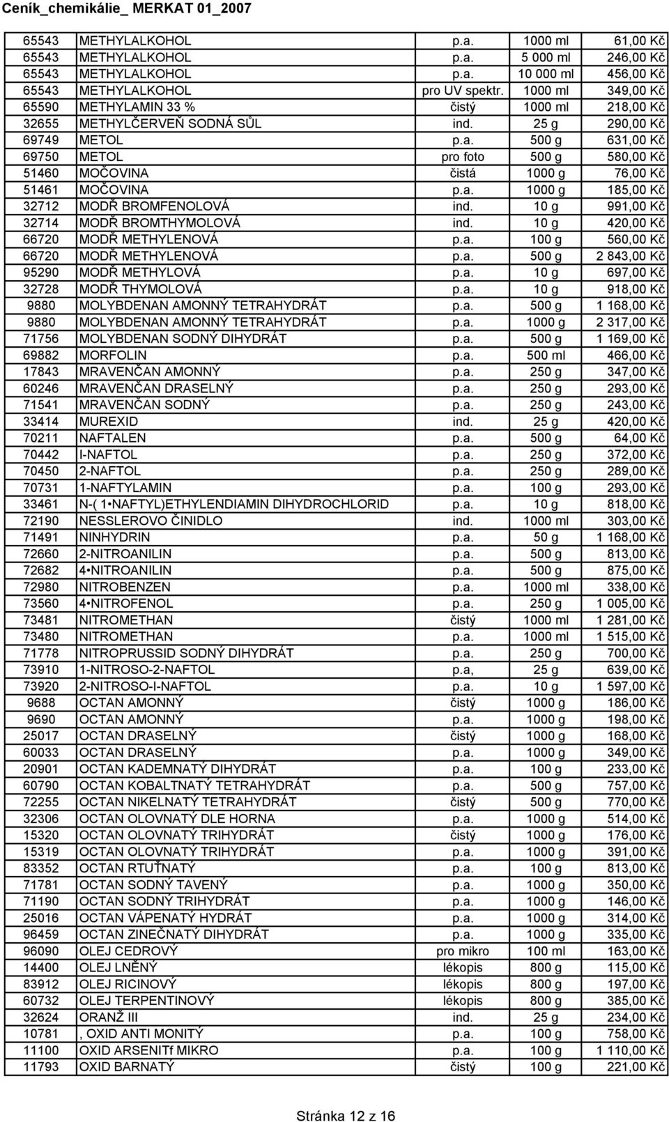 500 g 631,00 Kč 69750 METOL pro foto 500 g 580,00 Kč 51460 MOČOVINA čistá 1000 g 76,00 Kč 51461 MOČOVINA p.a. 1000 g 185,00 Kč 32712 MODŘ BROMFENOLOVÁ ind. 10 g 991,00 Kč 32714 MODŘ BROMTHYMOLOVÁ ind.