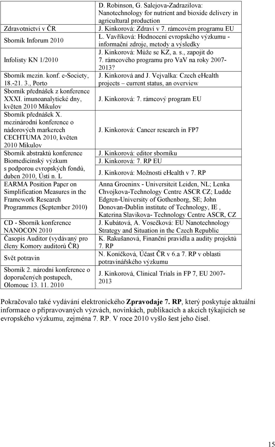 mezinárodní konference o nádorových markerech CECHTUMA 2010, květen 2010 Mikulov Sborník abstraktů konference Biomedicínský výzkum s podporou evropských fondů, duben 2010, Ústí n.