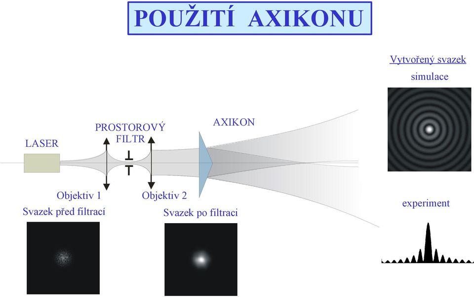 Objektiv 1 Svazek před filtrací