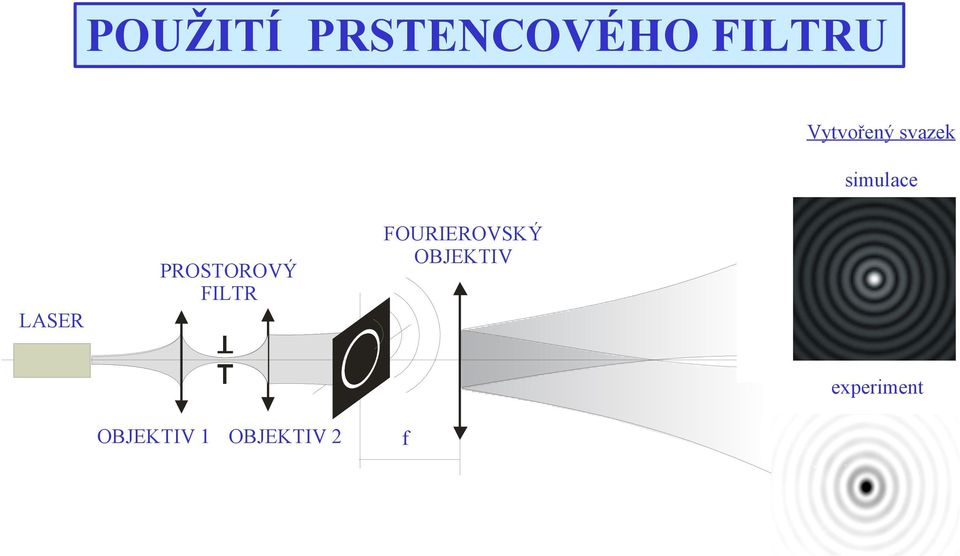 PROSTOROVÝ FILTR FOURIEROVSKÝ