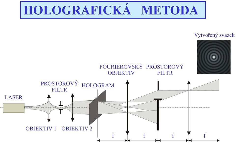 OBJEKTIV FILTR PROSTOROVÝ HOLOGRAM