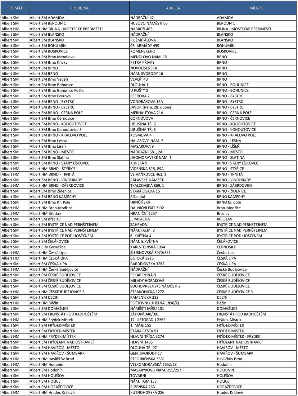 ARMÁDY 499 BOHUMÍN Albert SM Albert SM BOSKOVICE KOMENSKÉHO BOSKOVICE Albert SM Albert SM Brno Mendlovo MENDLOVO NÁM.