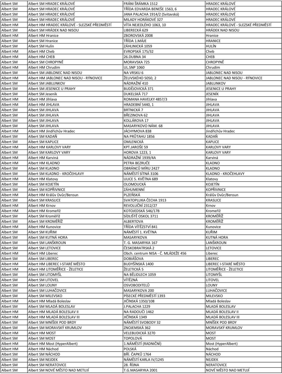 SLEZSKÉ PŘEDMĚSTÍ Albert SM Albert SM HRÁDEK NAD NISOU LIBERECKÁ 629 HRÁDEK NAD NISOU Albert HM Albert HM Hranice ZBOROVSKÁ 2008 Hranice Albert SM Albert SM Hranice TŘÍDA 1.