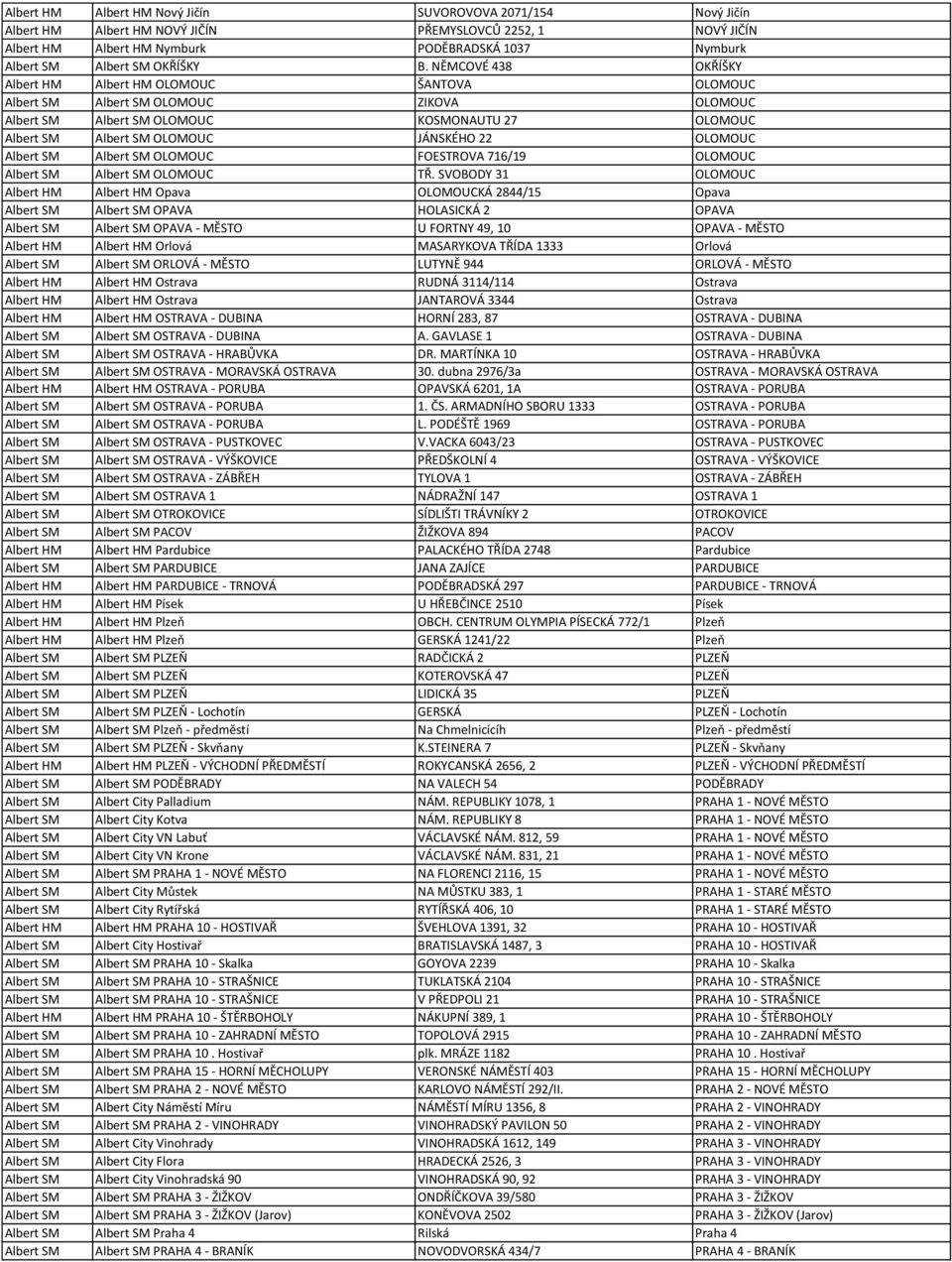 NĚMCOVÉ 438 OKŘÍŠKY Albert HM Albert HM OLOMOUC ŠANTOVA OLOMOUC Albert SM Albert SM OLOMOUC ZIKOVA OLOMOUC Albert SM Albert SM OLOMOUC KOSMONAUTU 27 OLOMOUC Albert SM Albert SM OLOMOUC JÁNSKÉHO 22