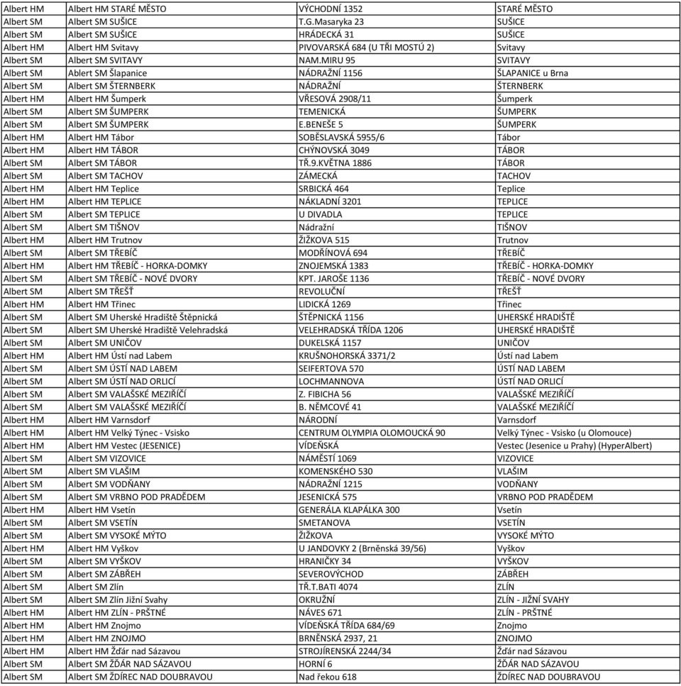 MIRU 95 SVITAVY Albert SM Ablert SM Šlapanice NÁDRAŽNÍ 1156 ŠLAPANICE u Brna Albert SM Albert SM ŠTERNBERK NÁDRAŽNÍ ŠTERNBERK Albert HM Albert HM Šumperk VŘESOVÁ 2908/11 Šumperk Albert SM Albert SM