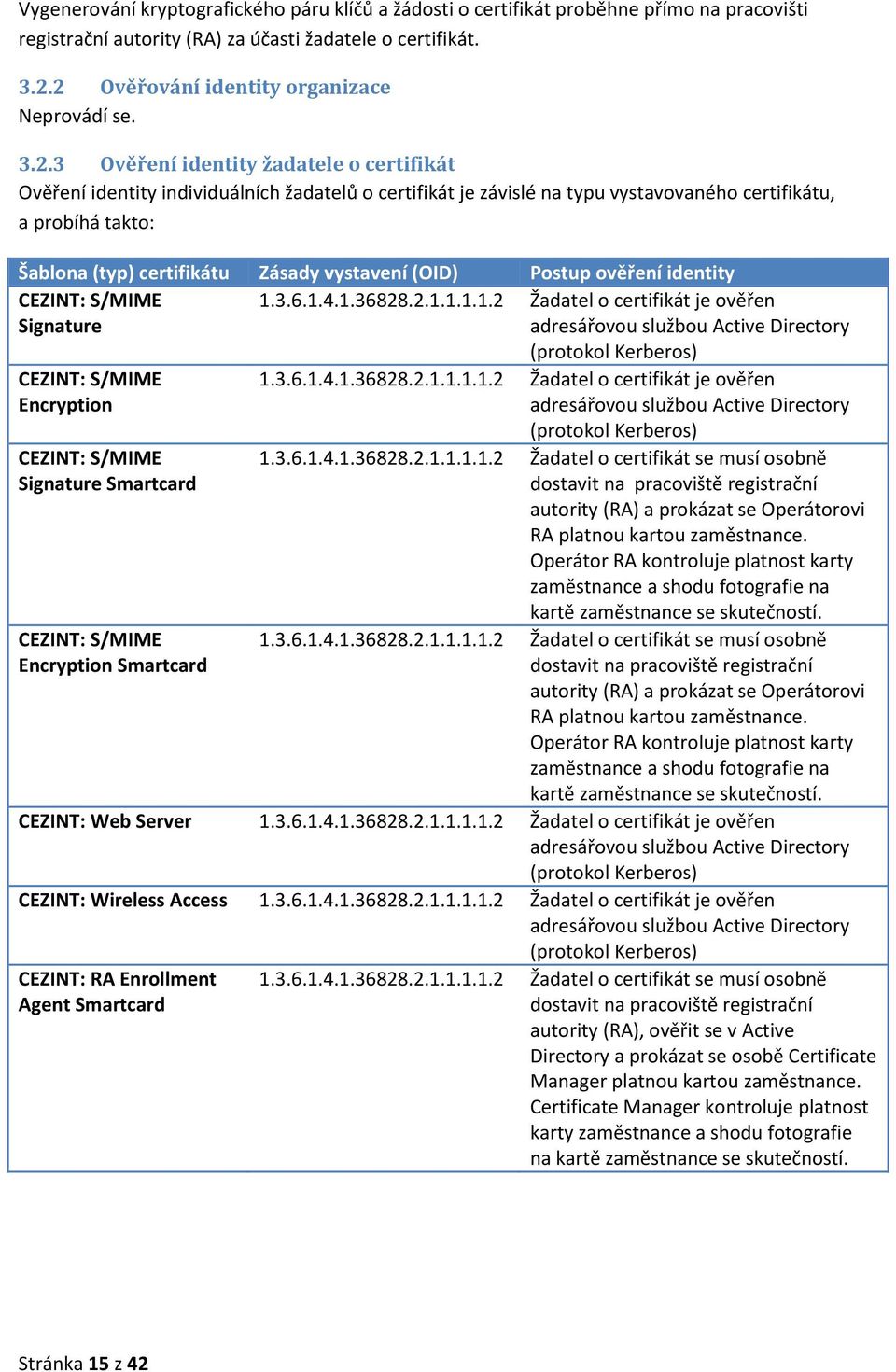 probíhá takto: Šablona (typ) certifikátu Zásady vystavení (OID) Postup ověření identity CEZINT: S/MIME Signature 1.