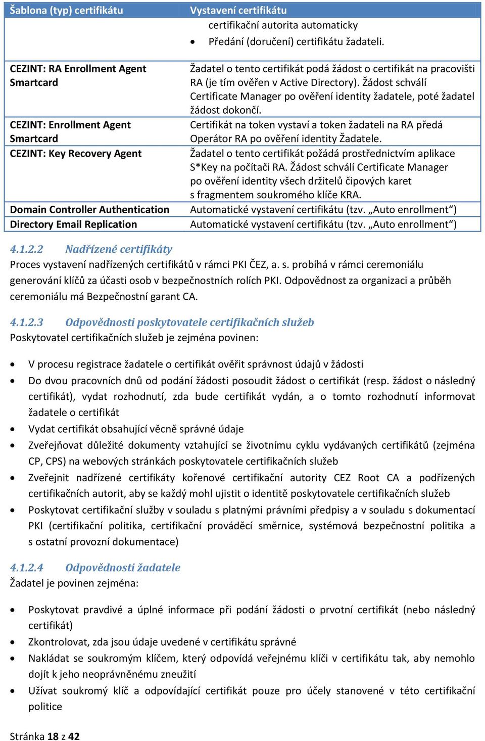 Žádost schválí Certificate Manager po ověření identity žadatele, poté žadatel žádost dokončí. Certifikát na token vystaví a token žadateli na RA předá Operátor RA po ověření identity Žadatele.