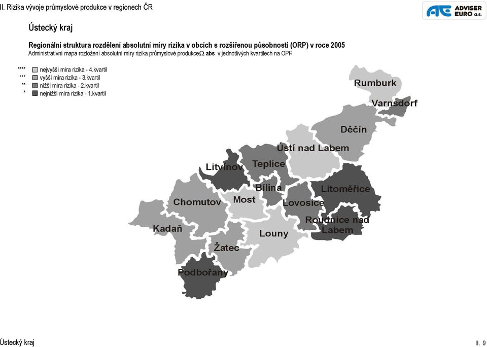 míry rizika průmyslové produkceω abs v jednotlivých kvartilech na OPR nejvyšší míra rizika - 4.