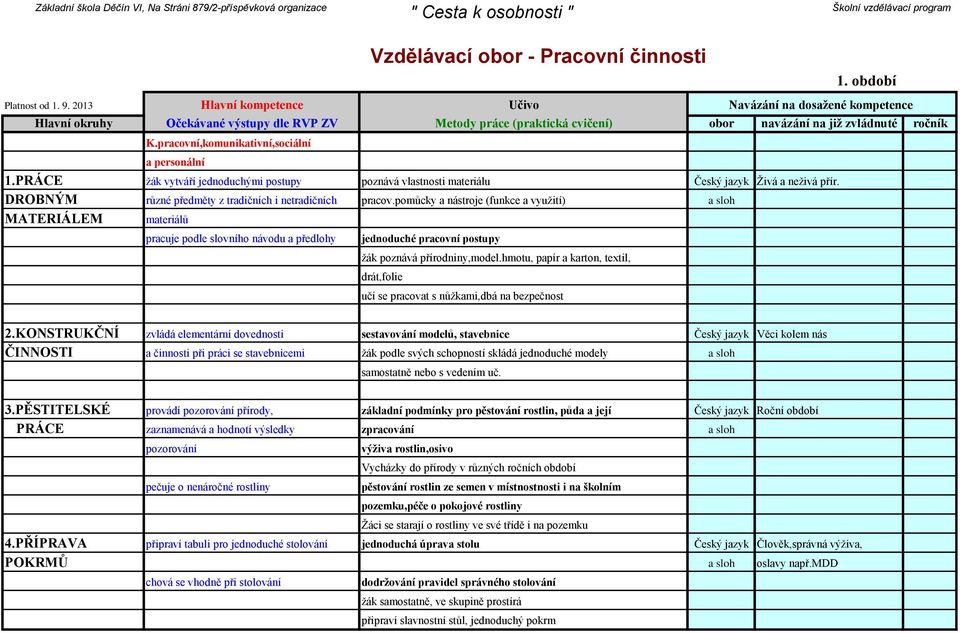 DROBNÝM různé předměty z tradičních i netradičních pracov.