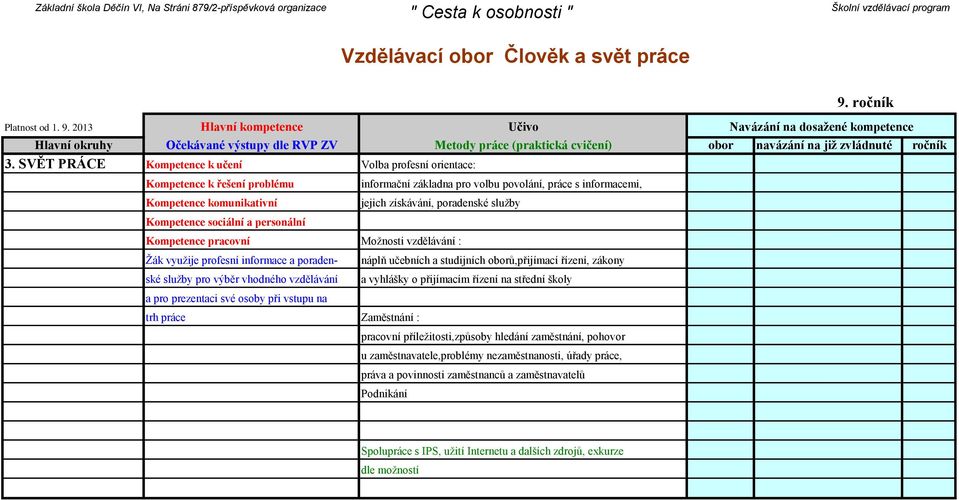 služby Kompetence sociální a personální Kompetence pracovní Možnosti vzdělávání : Žák využije profesní informace a poraden- ské služby pro výběr vhodného vzdělávání náplň učebních a studijních