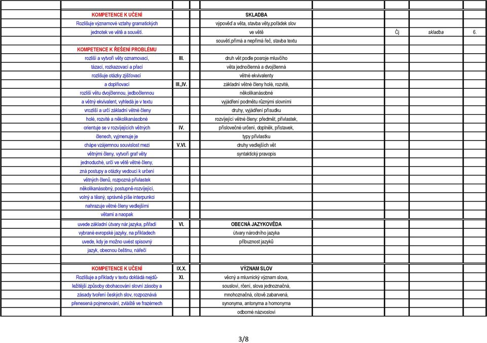 druh vět podle posroje mluvčího tázací, rozkazovací a přací věta jednočlenná a dvojčlenná rozlišuje otázky zjišťovací větné ekvivalenty a doplňovací III.,IV.