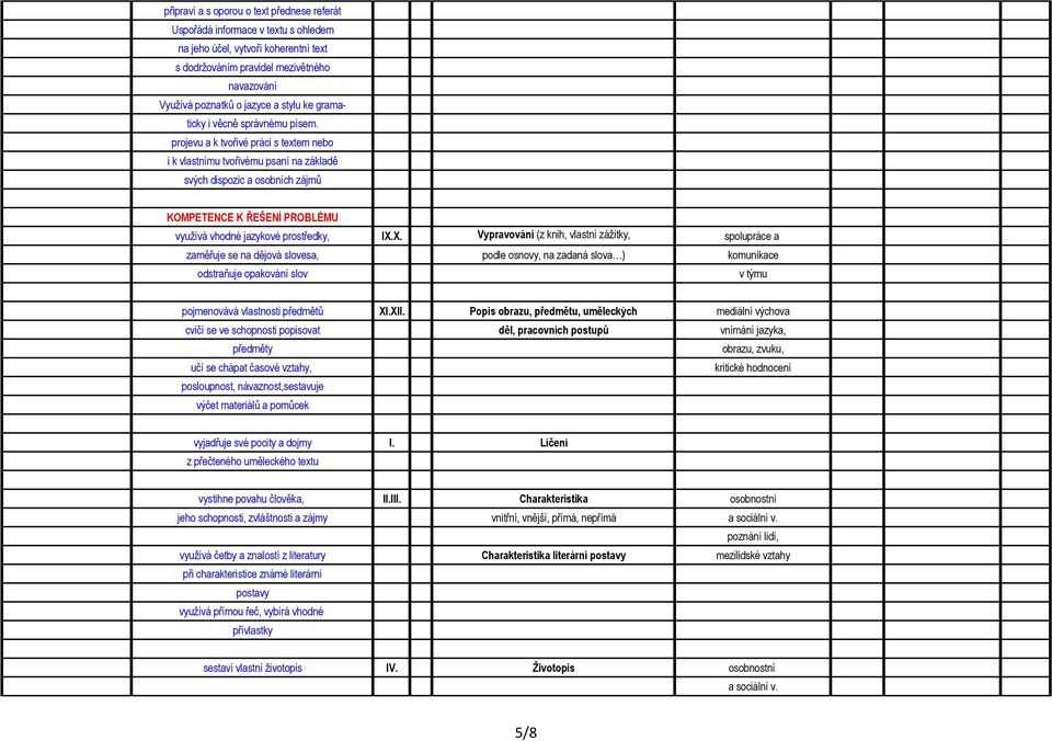 projevu a k tvořivé práci s textem nebo i k vlastnímu tvořivému psaní na základě svých dispozic a osobních zájmů KOMPETENCE K ŘEŠENÍ PROBLÉMU využívá vhodné jazykové prostředky, IX.
