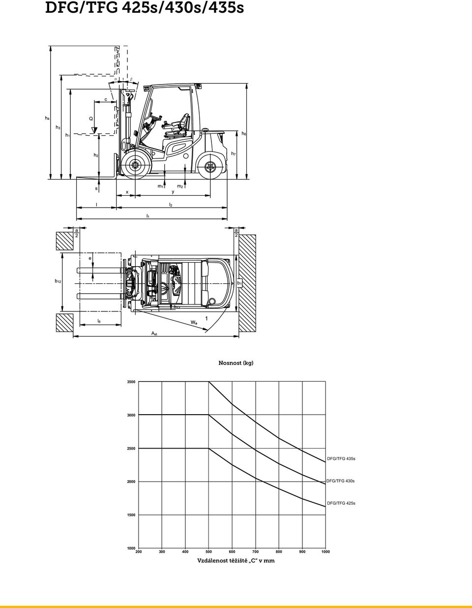 DFG/TFG 425s 1500 1000 200 300 400 500