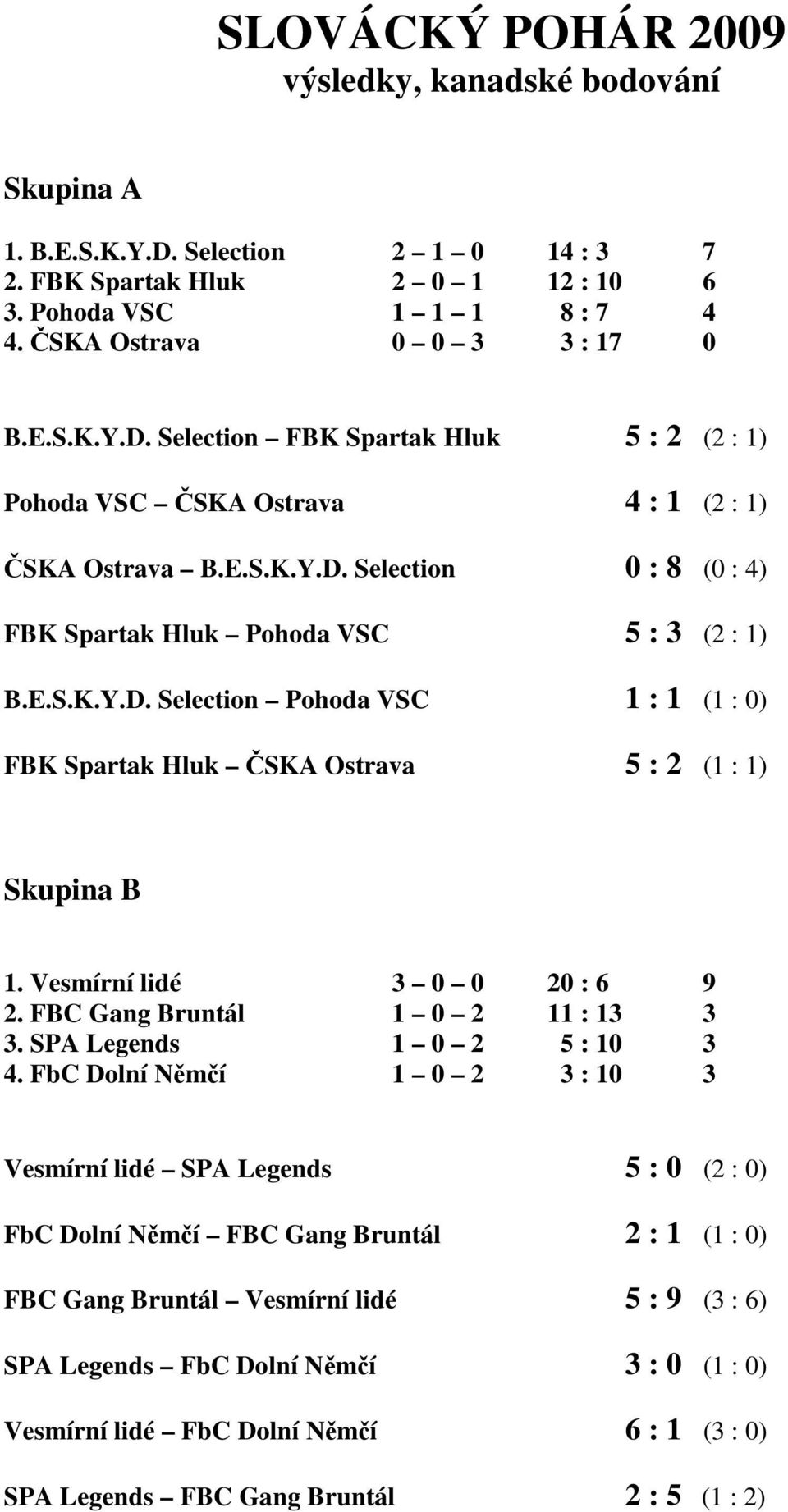 Vesmírní lidé 3 0 0 20 : 6 9 2. FBC Gang Bruntál 1 0 2 11 : 13 3 3. SPA Legends 1 0 2 5 : 10 3 4.