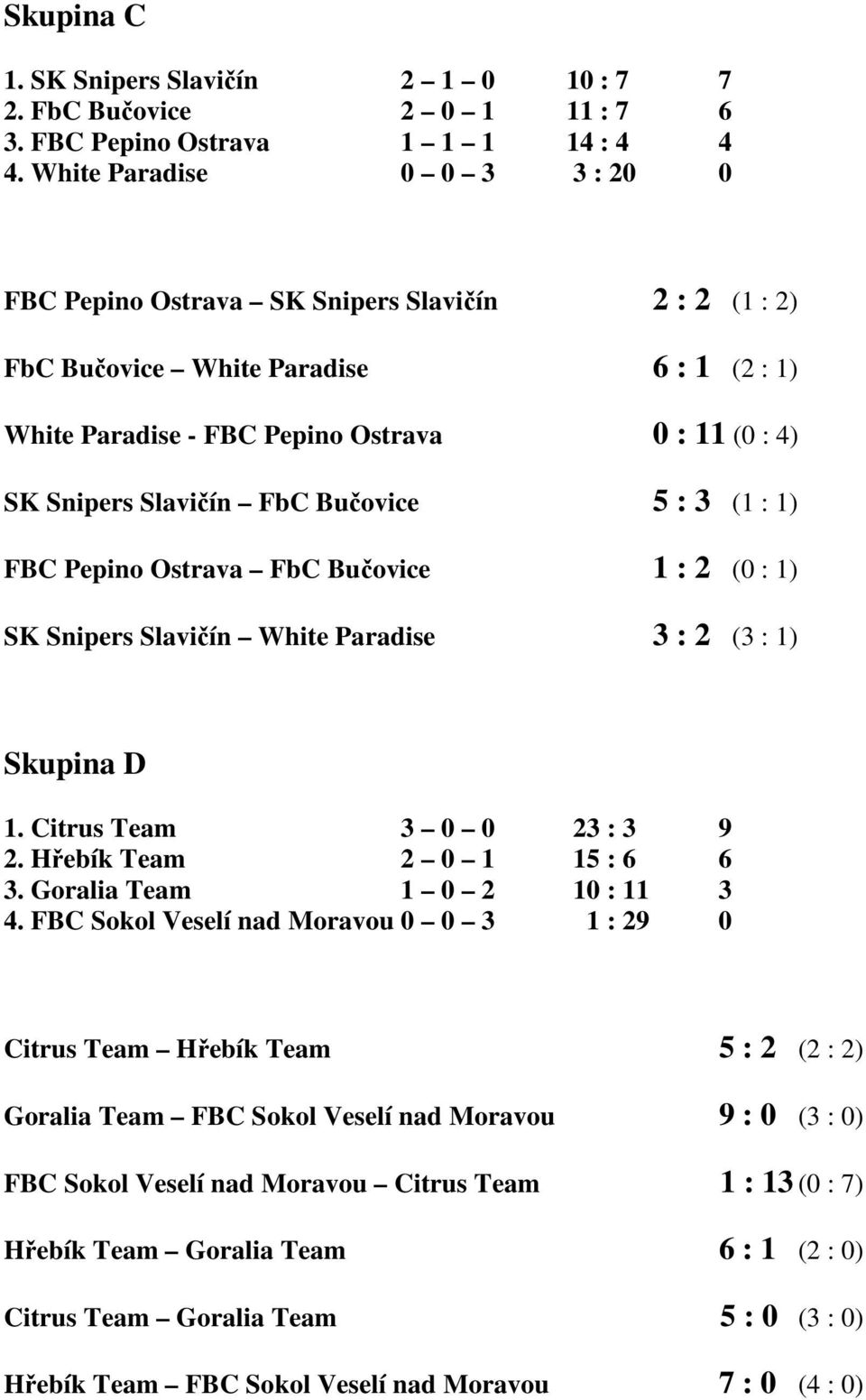 Bučovice 5 : 3 (1 : 1) FBC Pepino Ostrava FbC Bučovice 1 : 2 (0 : 1) SK Snipers Slavičín White Paradise 3 : 2 (3 : 1) Skupina D 1. Citrus Team 3 0 0 23 : 3 9 2. Hřebík Team 2 0 1 15 : 6 6 3.