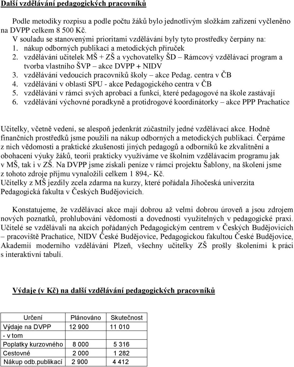 vzdělávání učitelek MŠ + ZŠ a vychovatelky ŠD Rámcový vzdělávací program a tvorba vlastního ŠVP akce DVPP + NIDV 3. vzdělávání vedoucích pracovníků školy akce Pedag. centra v ČB 4.