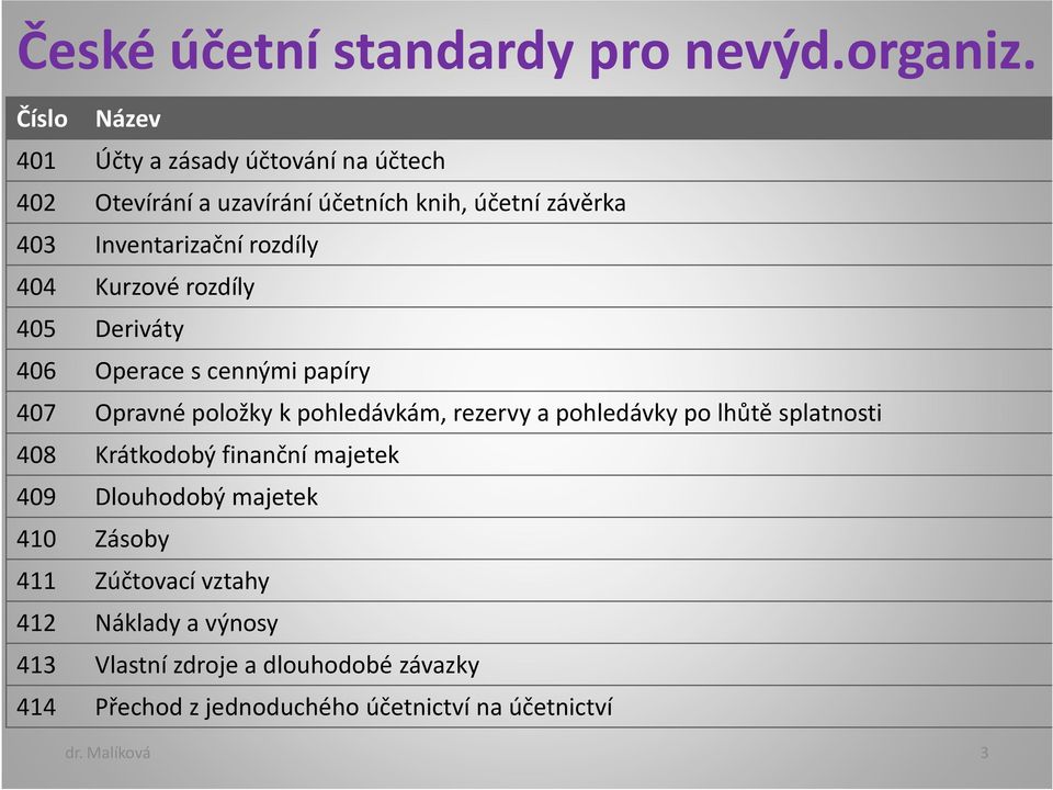 404 Kurzové rozdíly 405 Deriváty 406 Operace s cennými papíry 407 Opravné položky k pohledávkám, rezervy a pohledávky po lhůtě