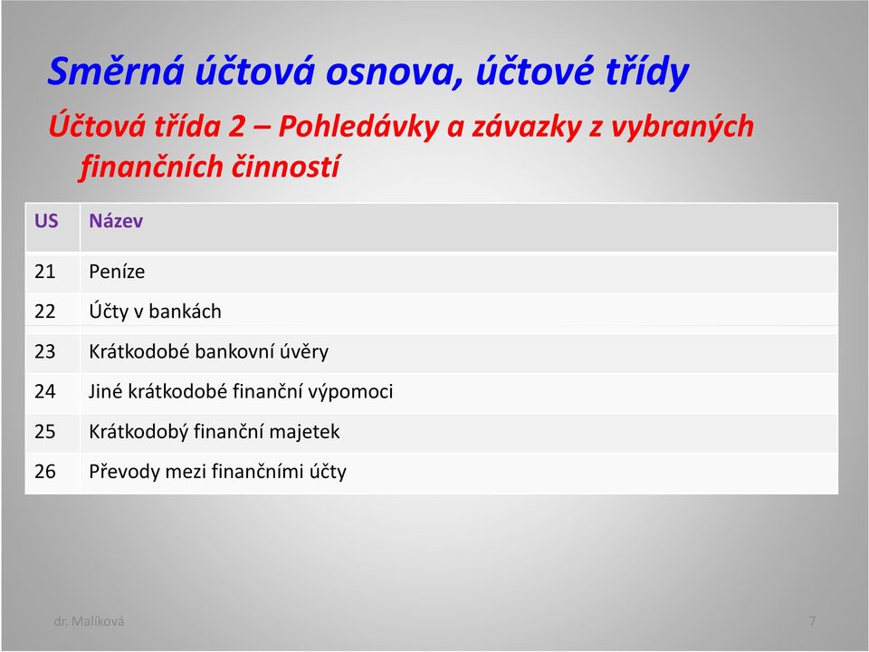 23 Krátkodobé bankovní úvěry 24 Jiné krátkodobé finanční výpomoci 25