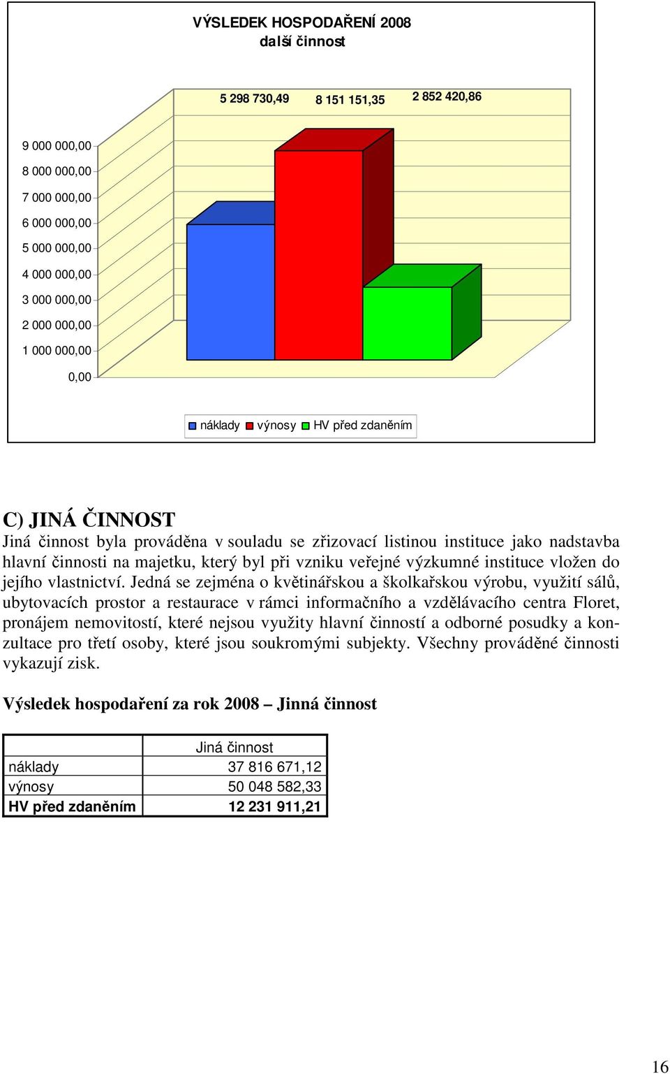 výzkumné instituce vložen do jejího vlastnictví.