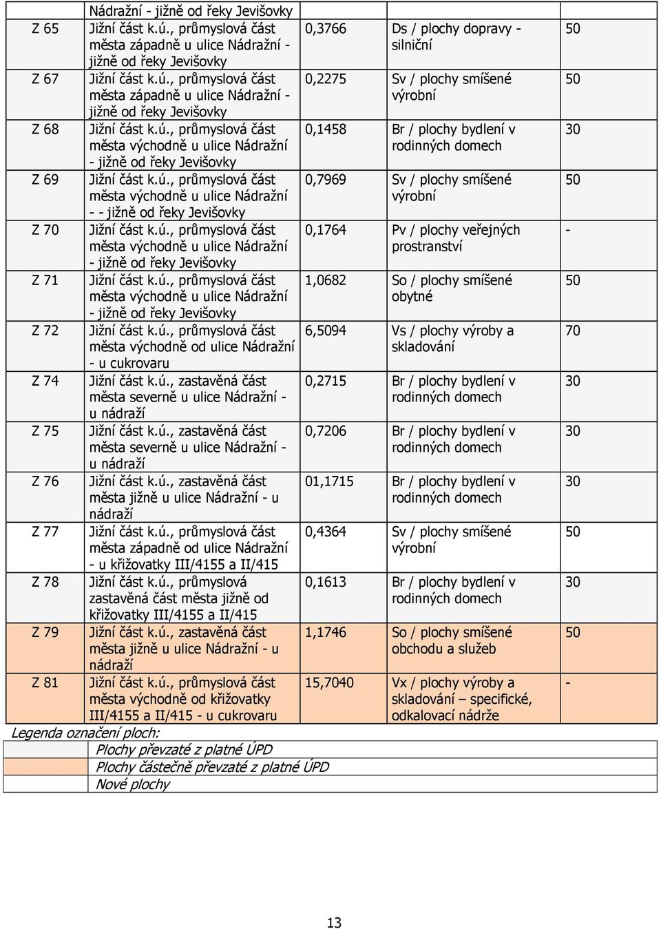 ú., průmyslová část města východně u ulice Nádražní jižně od řeky Jevišovky Z 72 Jižní část k.ú., průmyslová část města východně od ulice Nádražní u cukrovaru Z 74 Jižní část k.ú., zastavěná část města severně u ulice Nádražní u nádraží Z 75 Jižní část k.