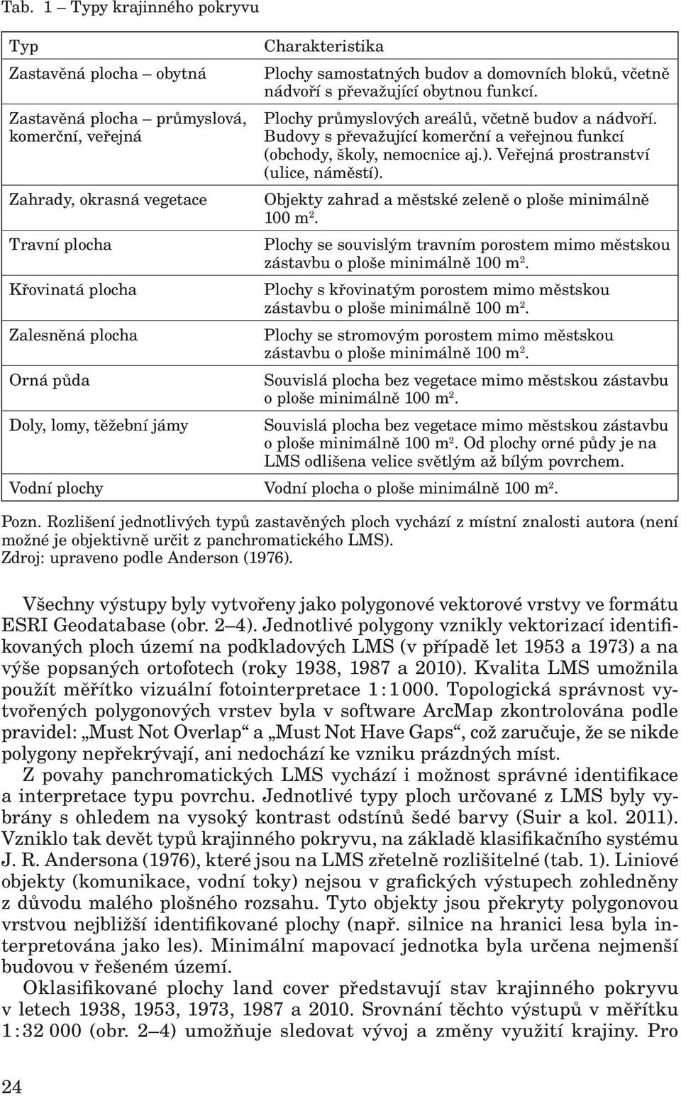 Budovy s převažující komerční a veřejnou funkcí (obchody, školy, nemocnice aj.). Veřejná prostranství (ulice, náměstí). Objekty zahrad a městské zeleně o ploše minimálně 100 m 2.