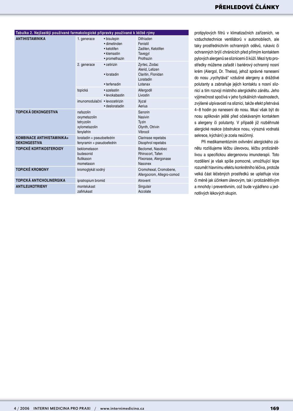 nafazolin oxymetazolin tetryzolin xylometazolin fenylefrin loratadin + pseudoefedrin fenyramin + pseudoefedrin beklometason budesonid flutikason mometason Dithiaden Fenistil Zaditen, Ketotifen