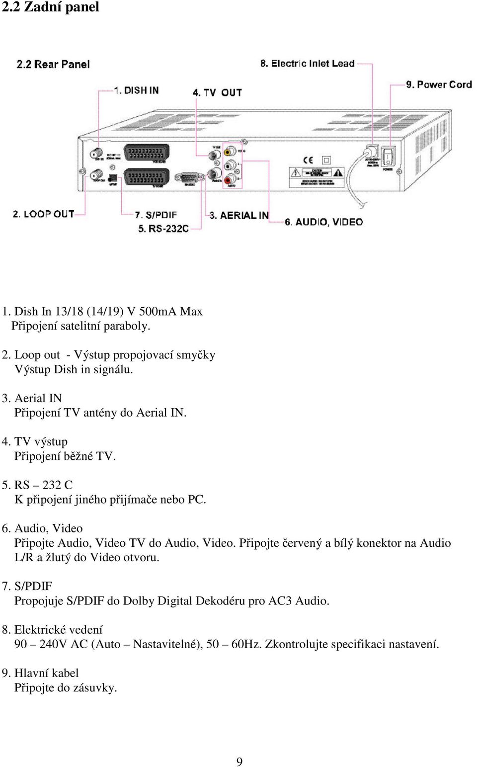 Audio, Video Pipojte Audio, Video TV do Audio, Video. Pipojte ervený a bílý konektor na Audio L/R a žlutý do Video otvoru. 7.