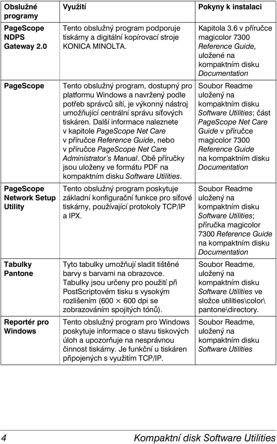 Tento obslužný program, dostupný pro platformu Windows a navržený podle potřeb správců sítí, je výkonný nástroj umožňující centrální správu sí ových tiskáren.