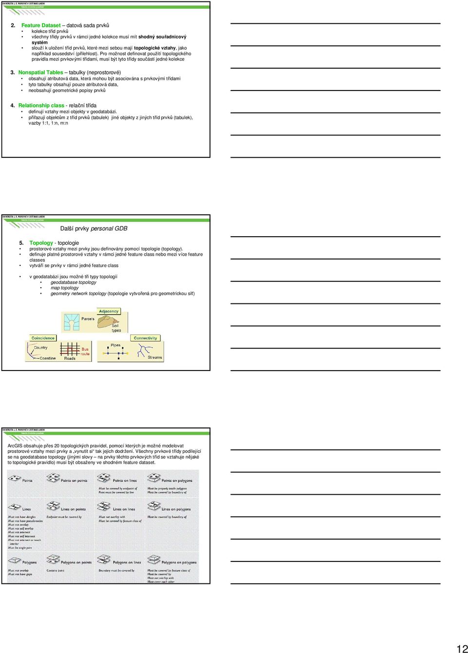 Nonspatial Tables tabulky (neprostorové) obsahují atributová data, která mohou být asociována s prvkovými třídami tyto tabulky obsahují pouze atributová data, neobsahují geometrické popisy prvků 4.