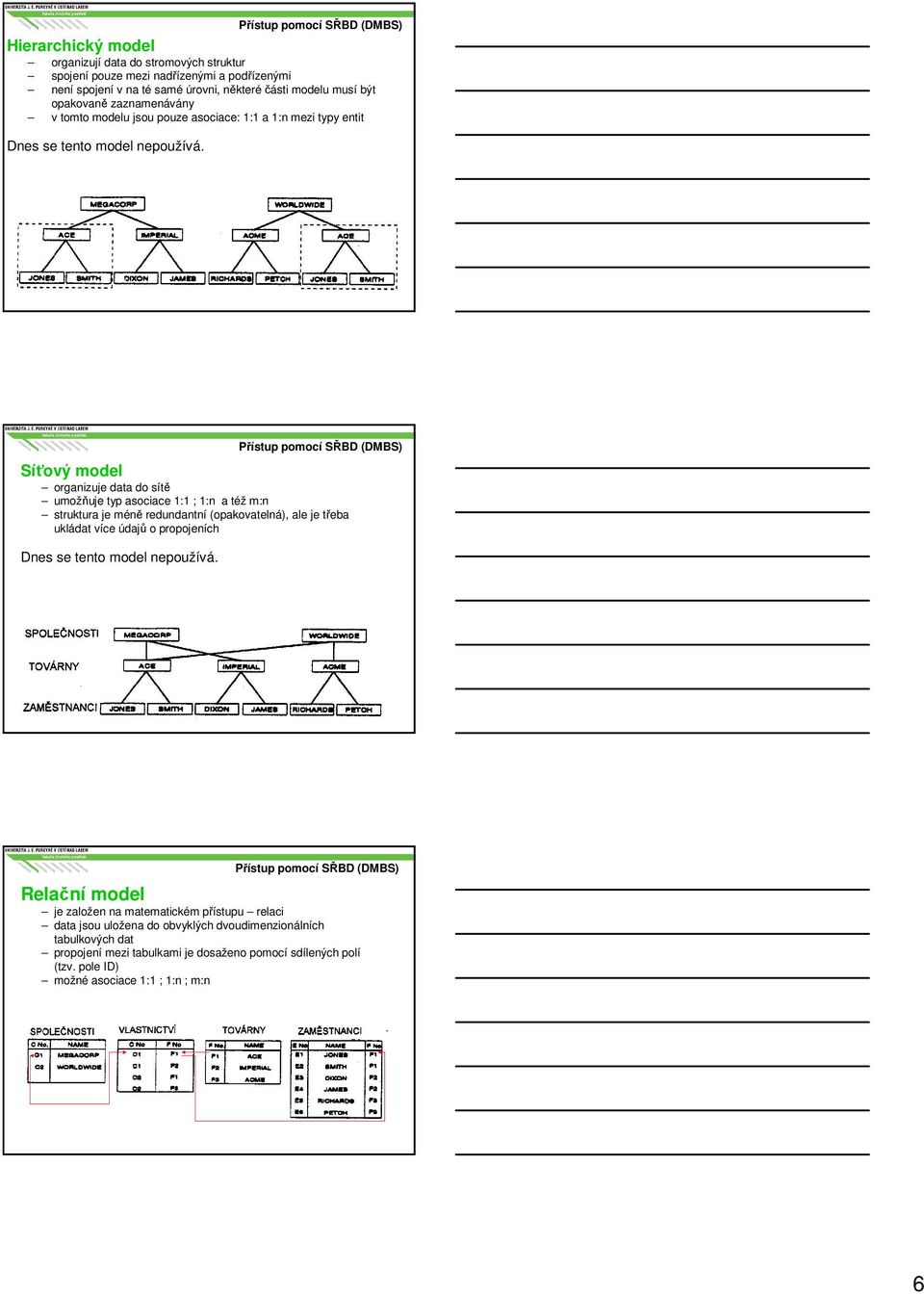 Síťový model organizuje data do sítě umožňuje typ asociace 1:1 ; 1:n a též m:n struktura je méně redundantní (opakovatelná), ale je třeba ukládat více údajů o propojeních Dnes se tento model