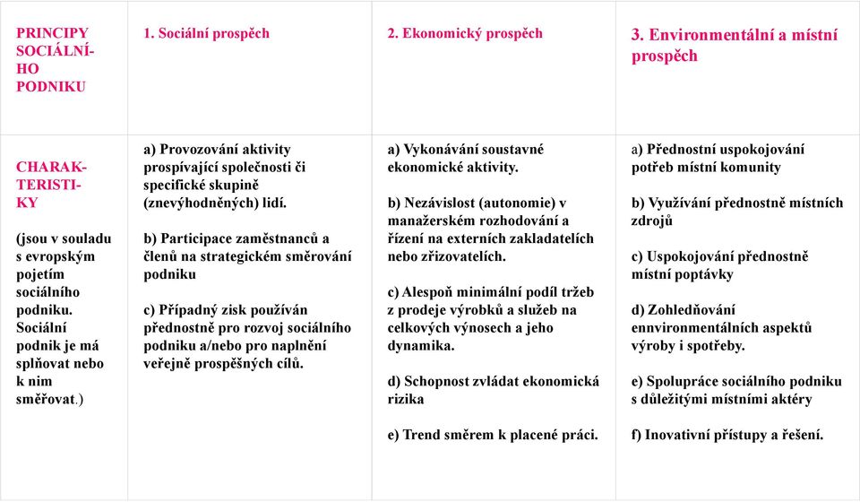 b) Participace zaměstnanců a členů na strategickém směrování podniku c) Případný zisk používán přednostně pro rozvoj sociálního podniku a/nebo pro naplnění veřejně prospěšných cílů.