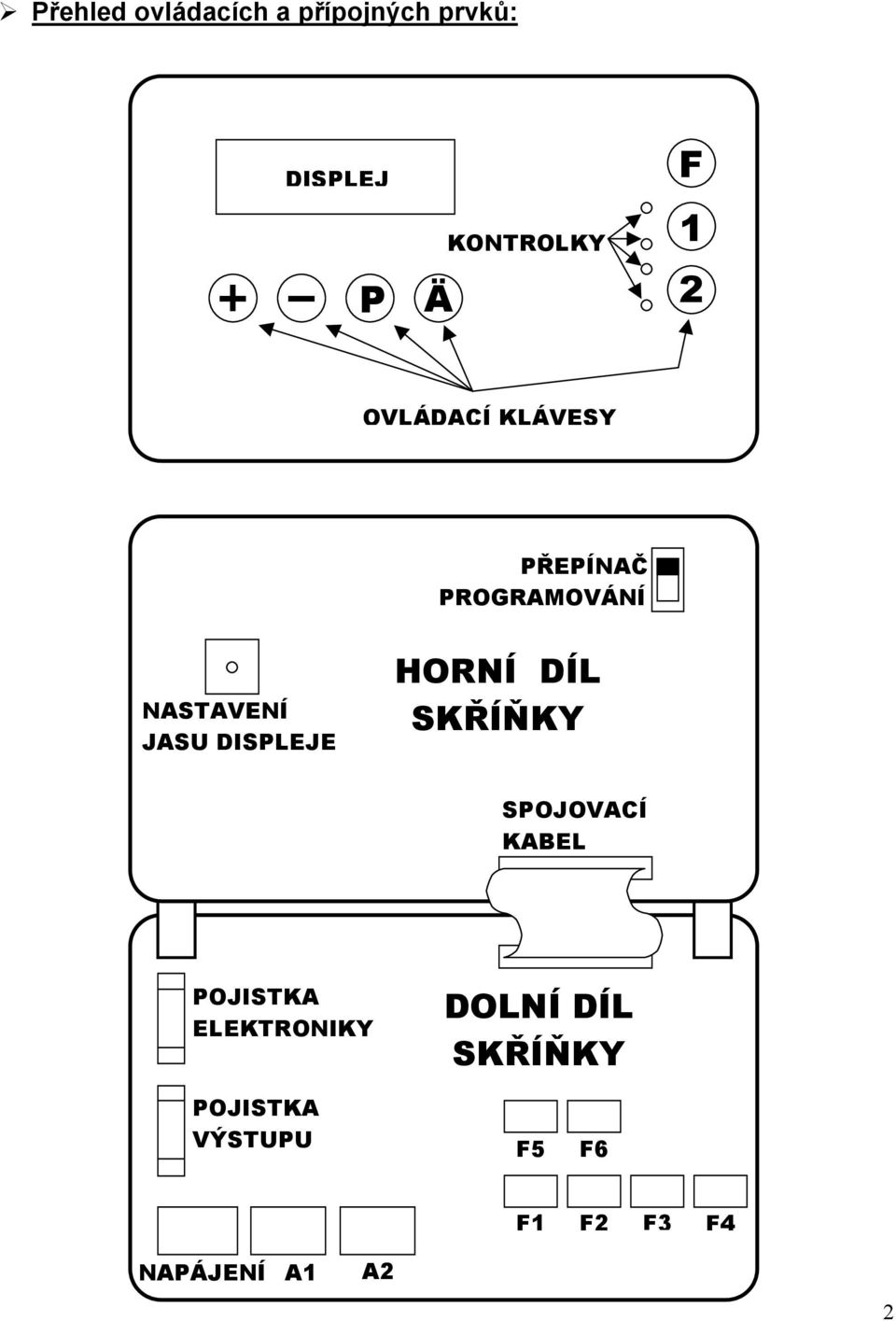 DISPLEJE HORNÍ DÍL SKŘÍŇKY SPOJOVACÍ KABEL POJISTKA ELEKTRONIKY